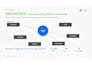 design powerpoint presentation design